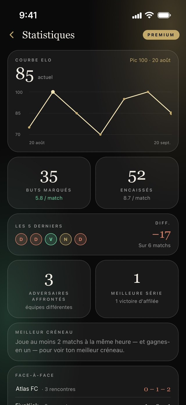 Écran Statistiques de FiveKick Premium : courbe d'ELO, buts, forme et face-à-face